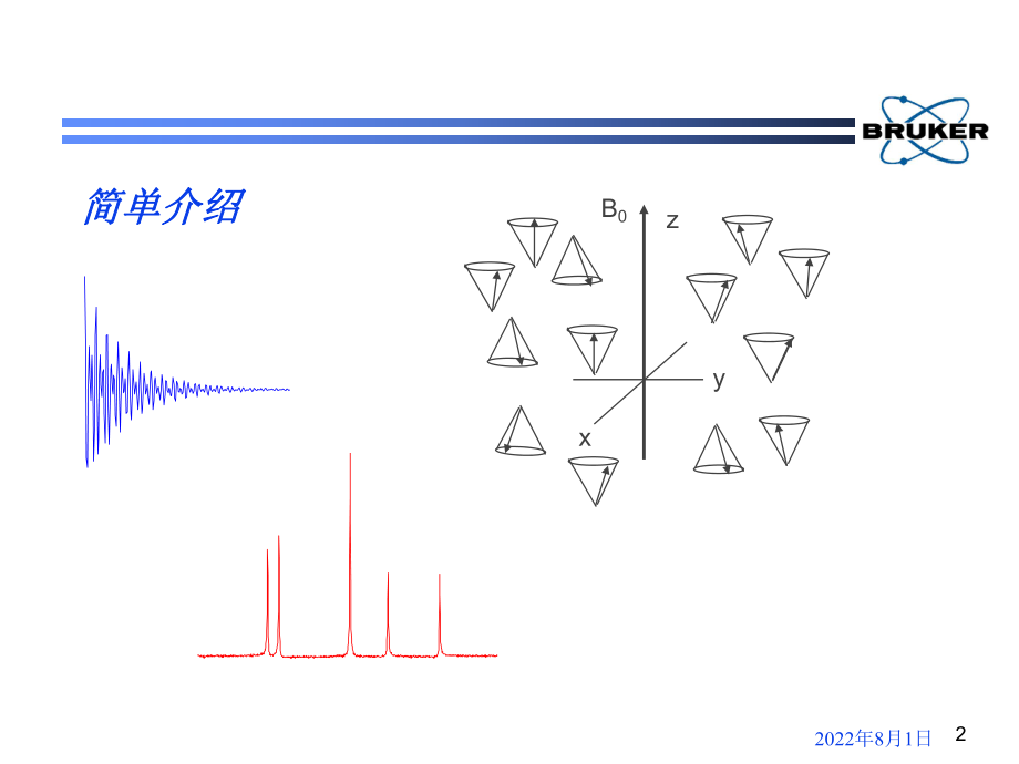 Bruker布鲁克核磁共振培训资ppt课件.ppt_第2页