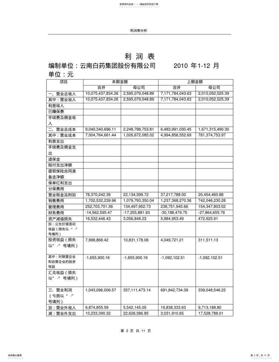 2022年云南白药股份有限公司利润表分析 .pdf_第2页