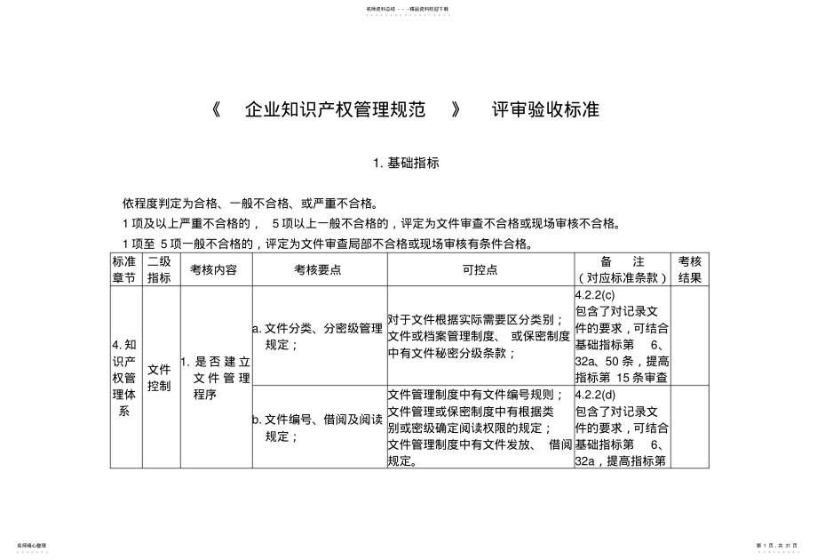 2022年企业知识产权管理规范评审验收标准课案 .pdf_第1页