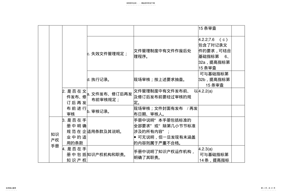 2022年企业知识产权管理规范评审验收标准课案 .pdf_第2页