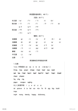 2022年英语国际音标规则整理和开音节闭音节区别 2.pdf