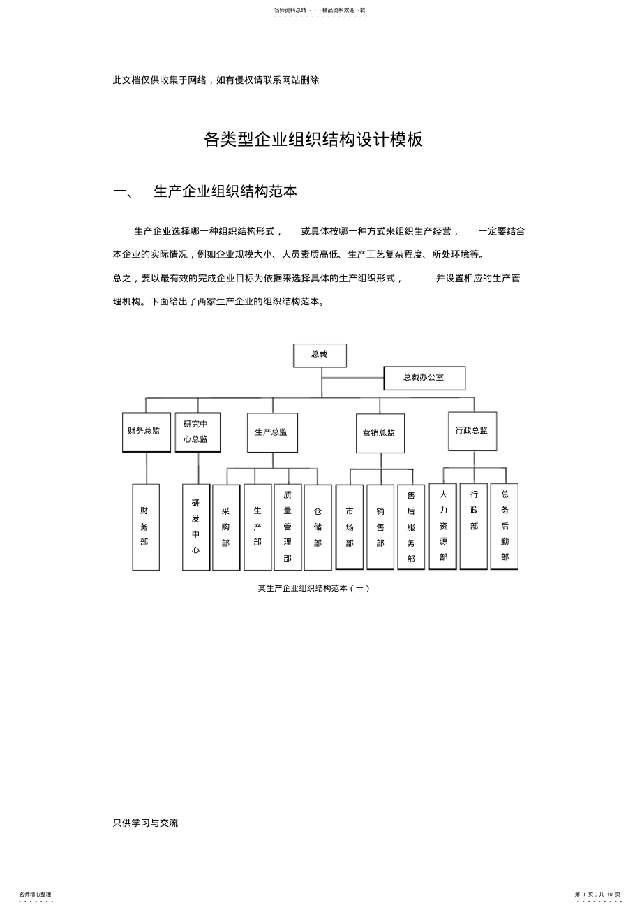 2022年企业组织结构图模板复习进程 .pdf_第1页