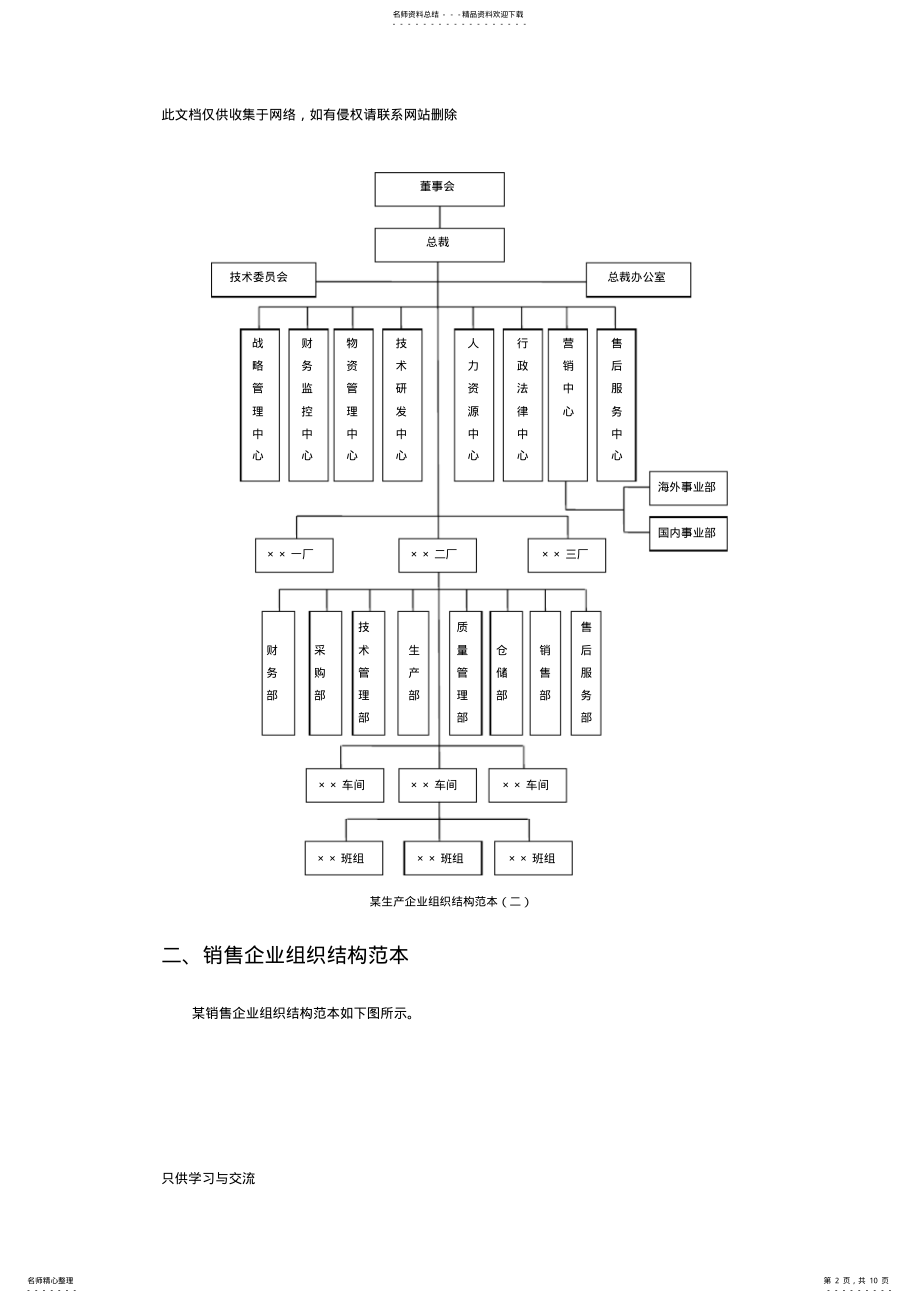 2022年企业组织结构图模板复习进程 .pdf_第2页