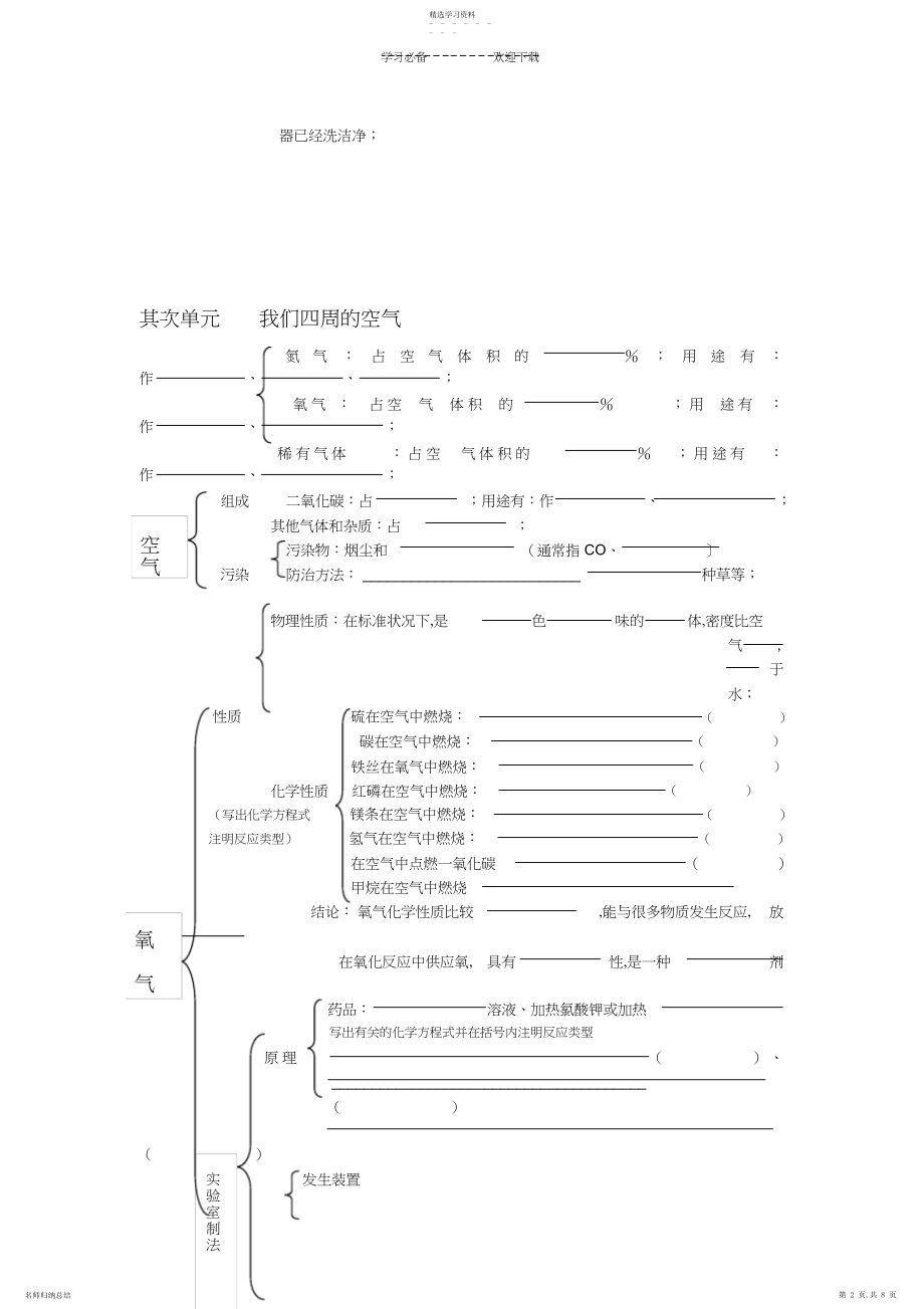 2022年九上化学知识点总结新人教版.docx_第2页