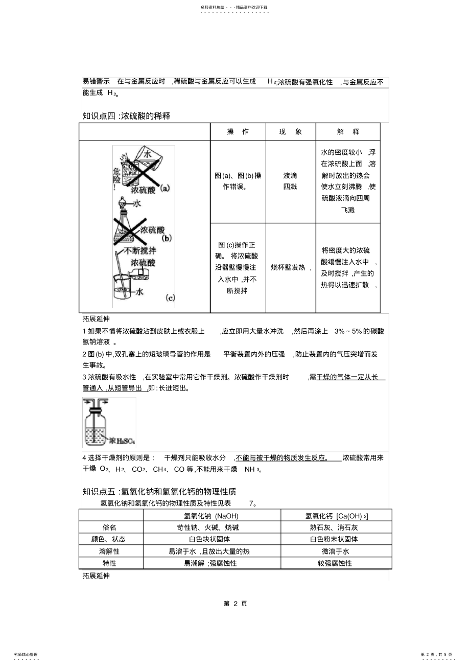 2022年人教版九年级化学下册第十单元酸和碱知识点总结,推荐文档 .pdf_第2页