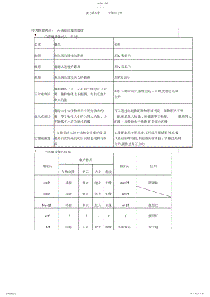 2022年中考物理考点凸透镜成像规律.docx