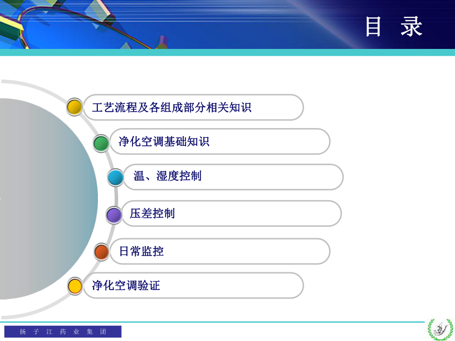 净化空调系统基础培训ppt课件.ppt_第2页