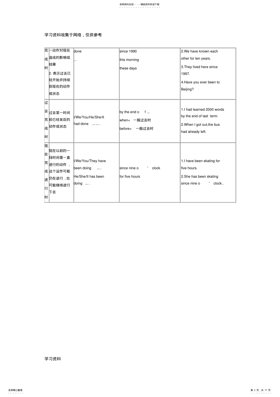 2022年初中英语动词时态归纳总结对照表 3.pdf_第2页