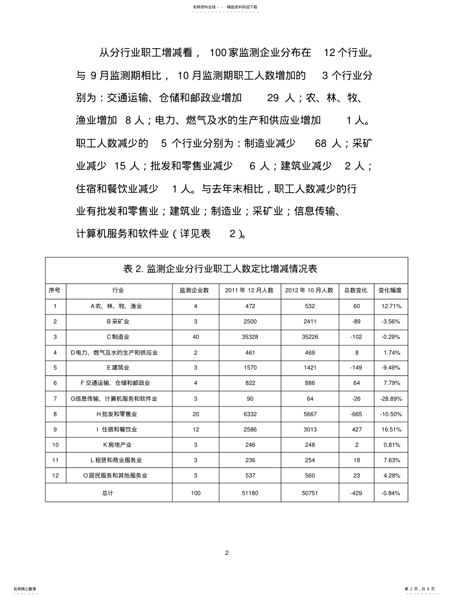 2022年镇江市月失业动态监测分析报告 .pdf_第2页