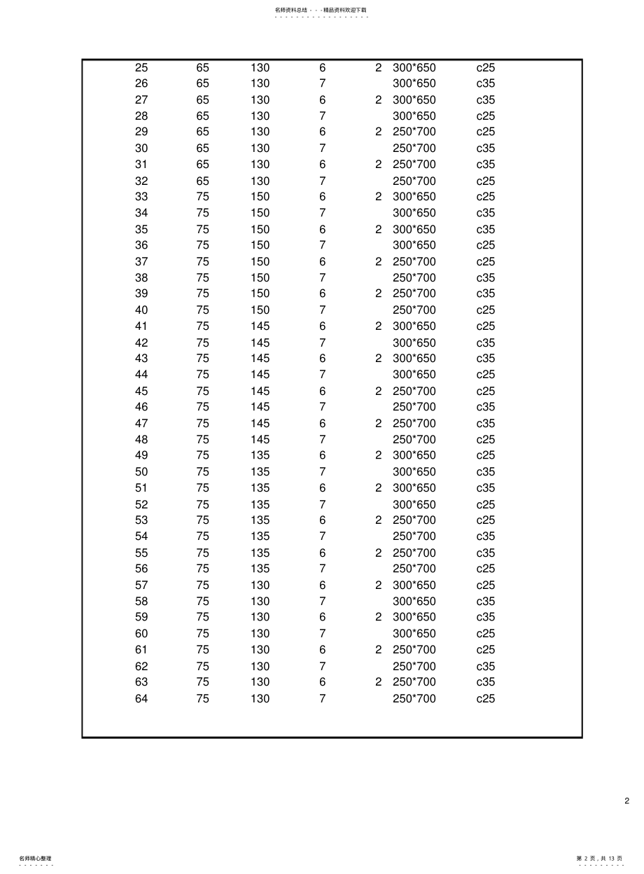 2022年钢筋混凝土伸臂梁设计 .pdf_第2页