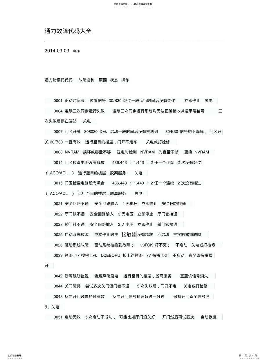 2022年通力故障代码大全 .pdf_第1页