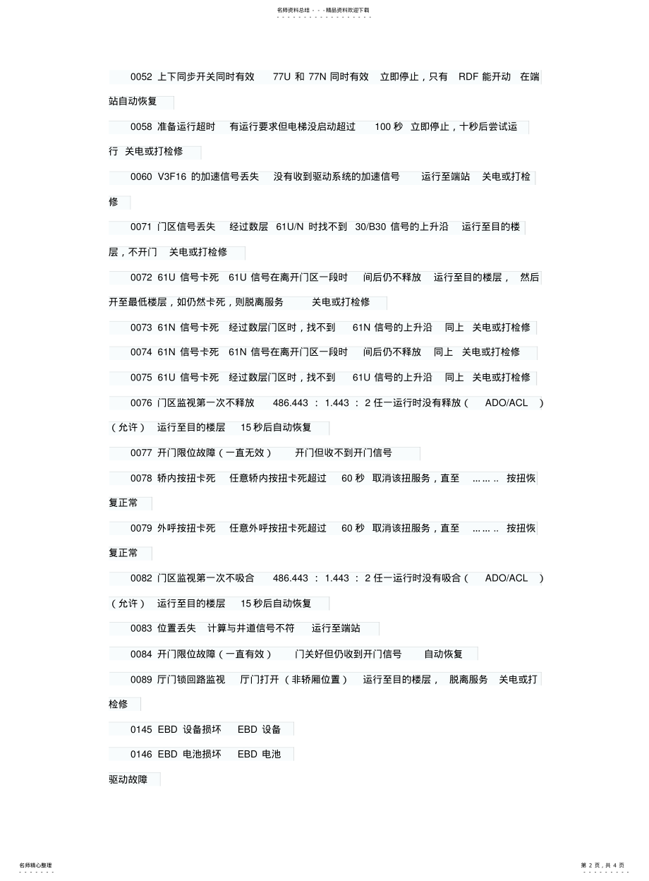 2022年通力故障代码大全 .pdf_第2页