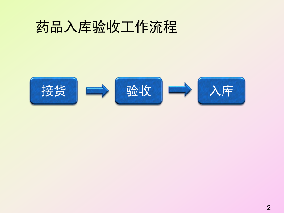 医药商品购销员辅导中级-储存养护ppt课件.ppt_第2页