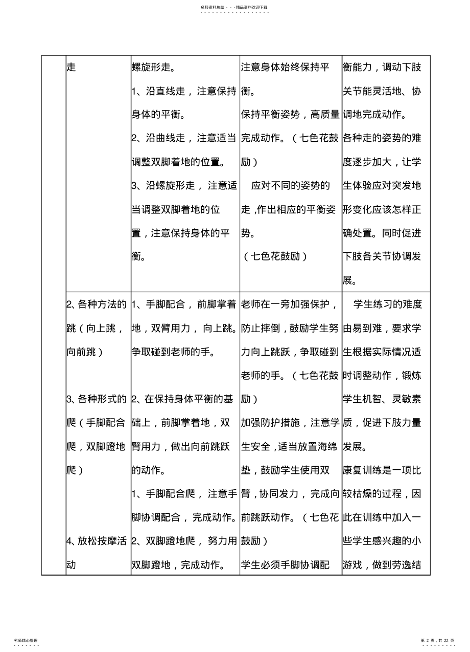 2022年重度残疾儿童送教上门教案 .pdf_第2页