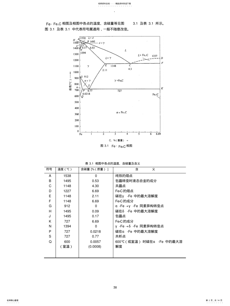 2022年铁碳合金相图 .pdf_第2页