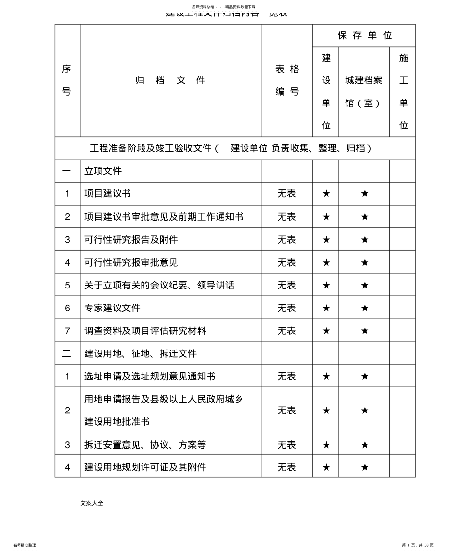 2022年重庆市建设工程文件资料归档内容一览表 .pdf_第1页