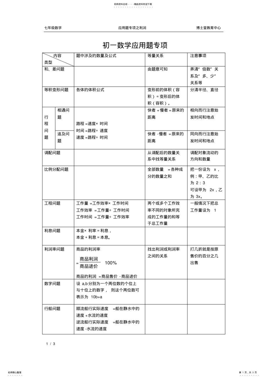 2022年初一上学期数学应用题分类总汇 .pdf_第1页