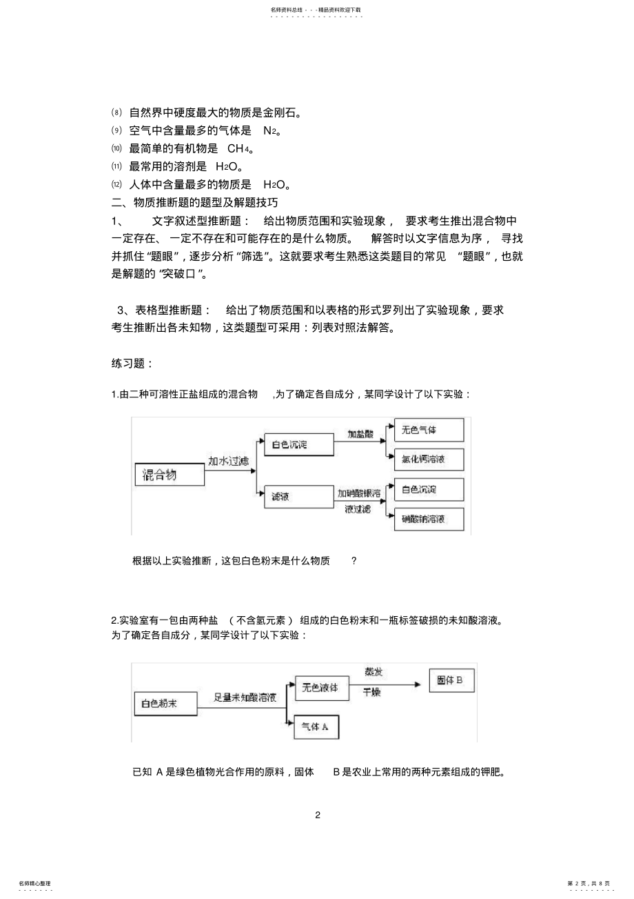 2022年初中化学推断题集锦,推荐文档 .pdf_第2页