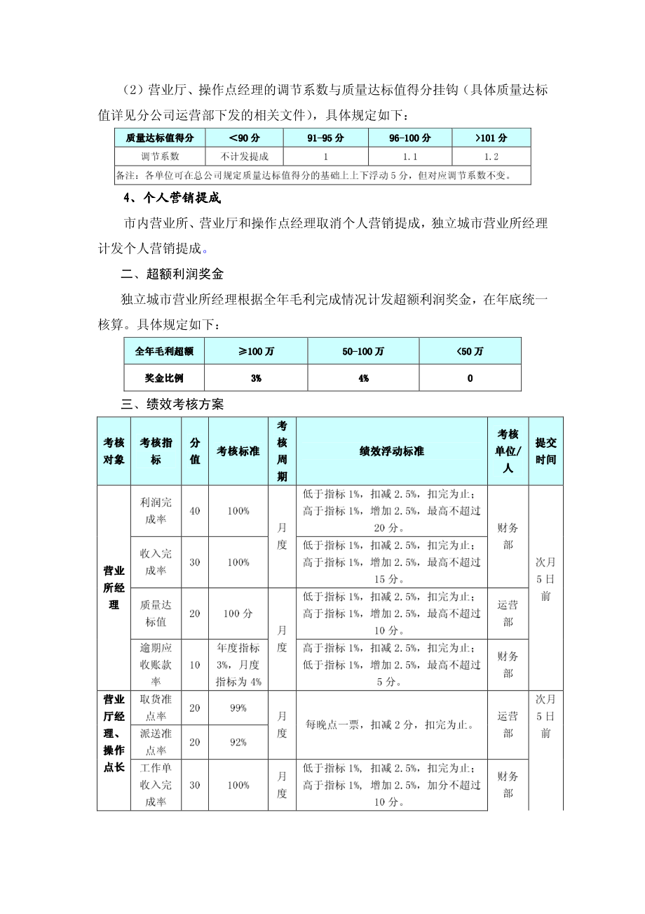 物流企业速递快运快递运输管理操作运营流程 宅急送 厅、所经理绩效考核方案.pdf_第2页