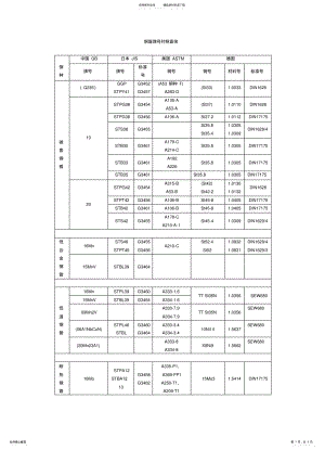 2022年钢管牌号对照查询 .pdf