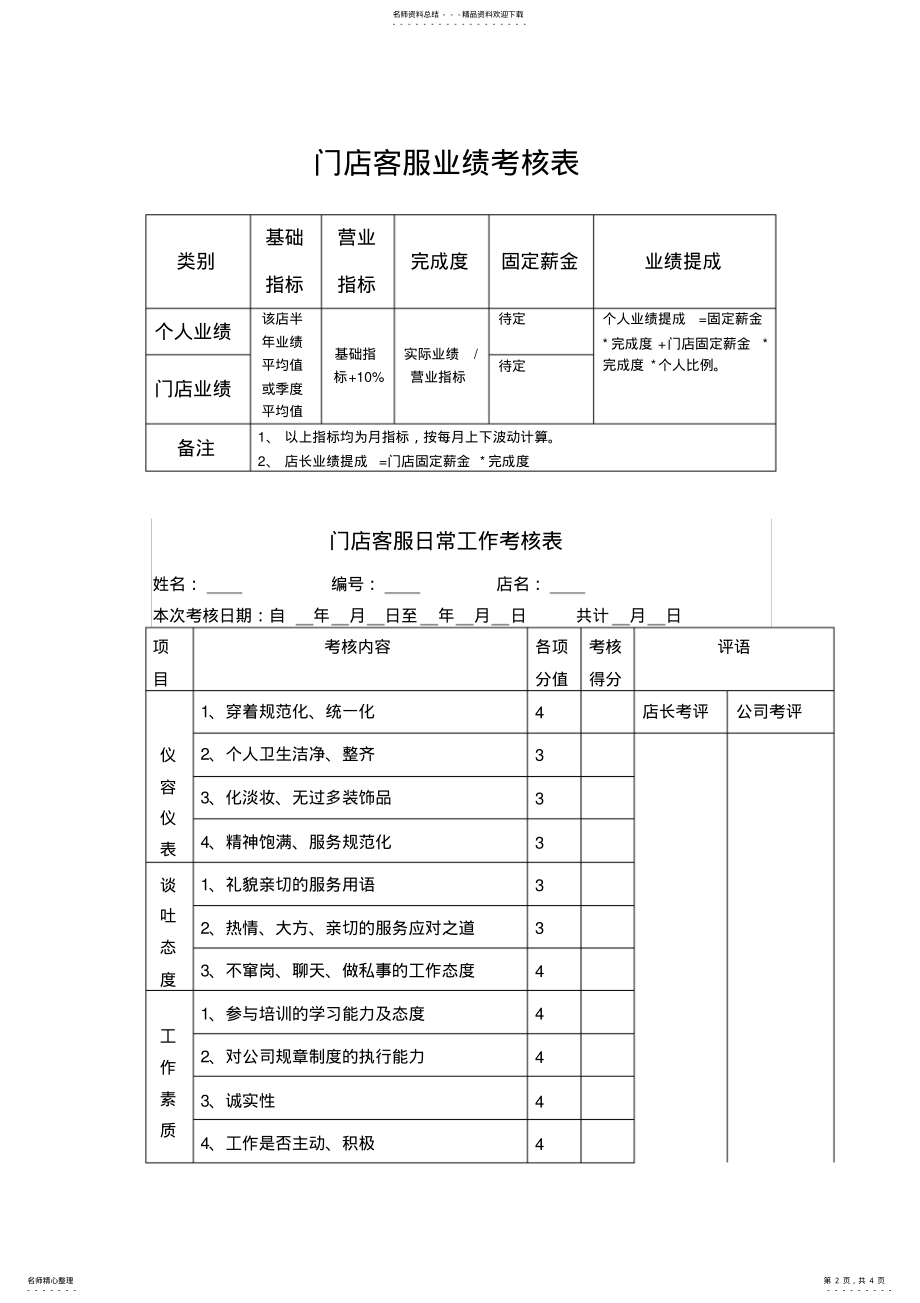 2022年门店绩效考核方案 .pdf_第2页