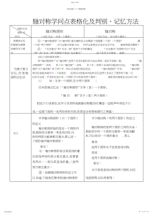 2022年初二数学轴对称知识点总览表格化及判别记忆方法.docx