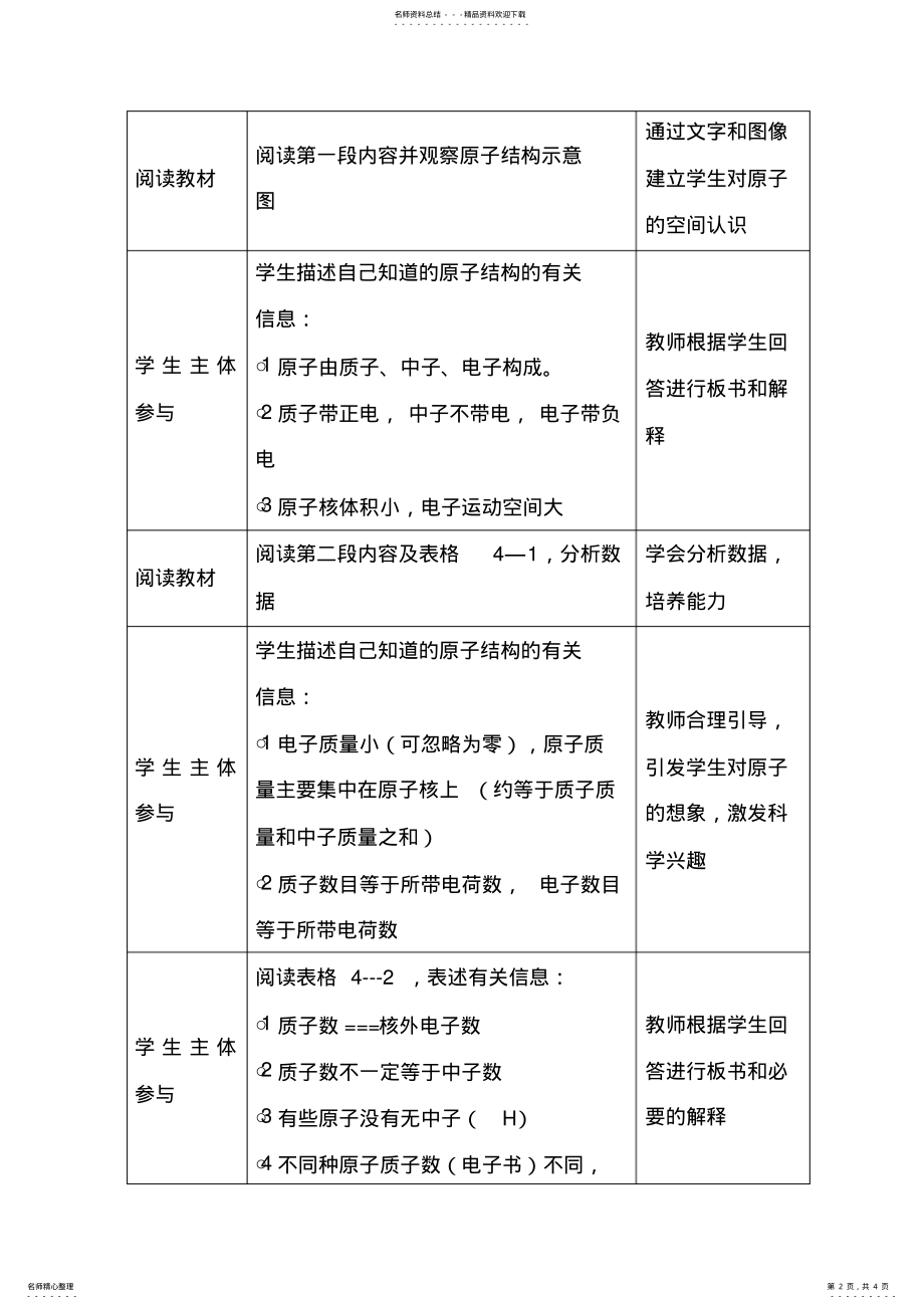 2022年原子的构成收集 .pdf_第2页