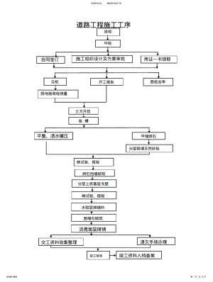 2022年道路工程施工工序及技术交底参考 .pdf