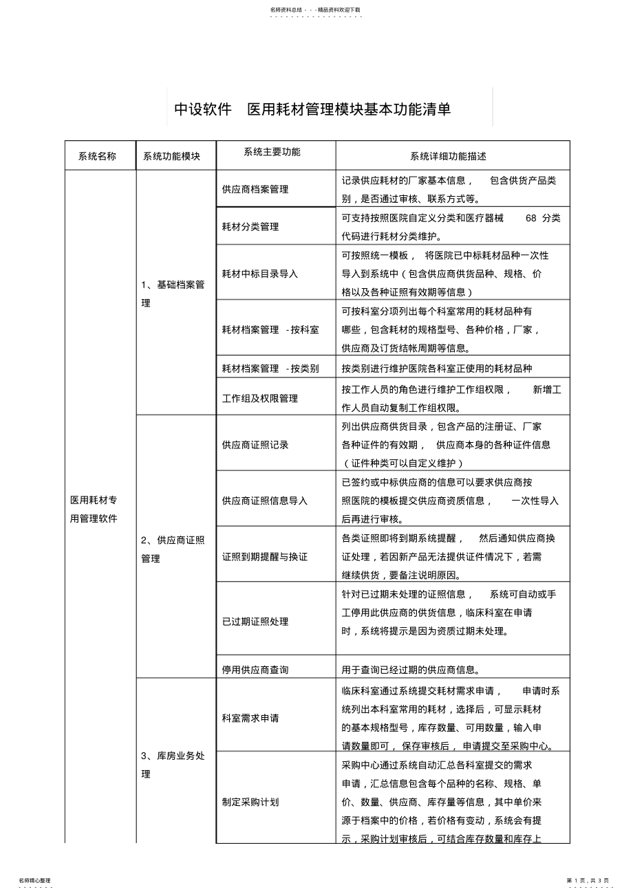 2022年医用耗材管理软件基本功能清单可用 .pdf_第1页