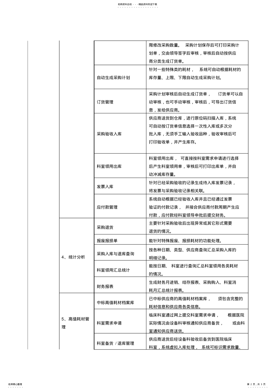 2022年医用耗材管理软件基本功能清单可用 .pdf_第2页