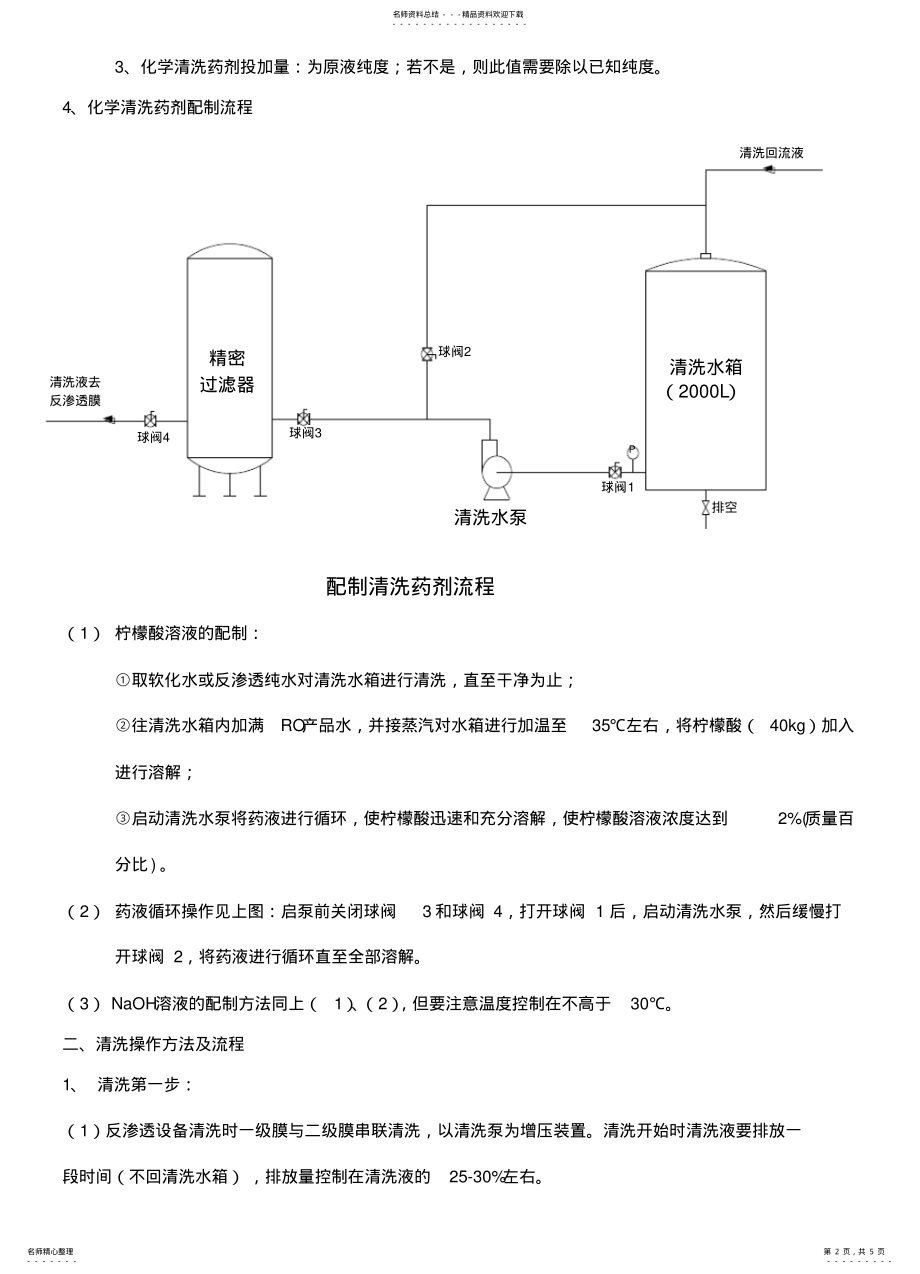 2022年反渗透膜清洗方法 .pdf_第2页