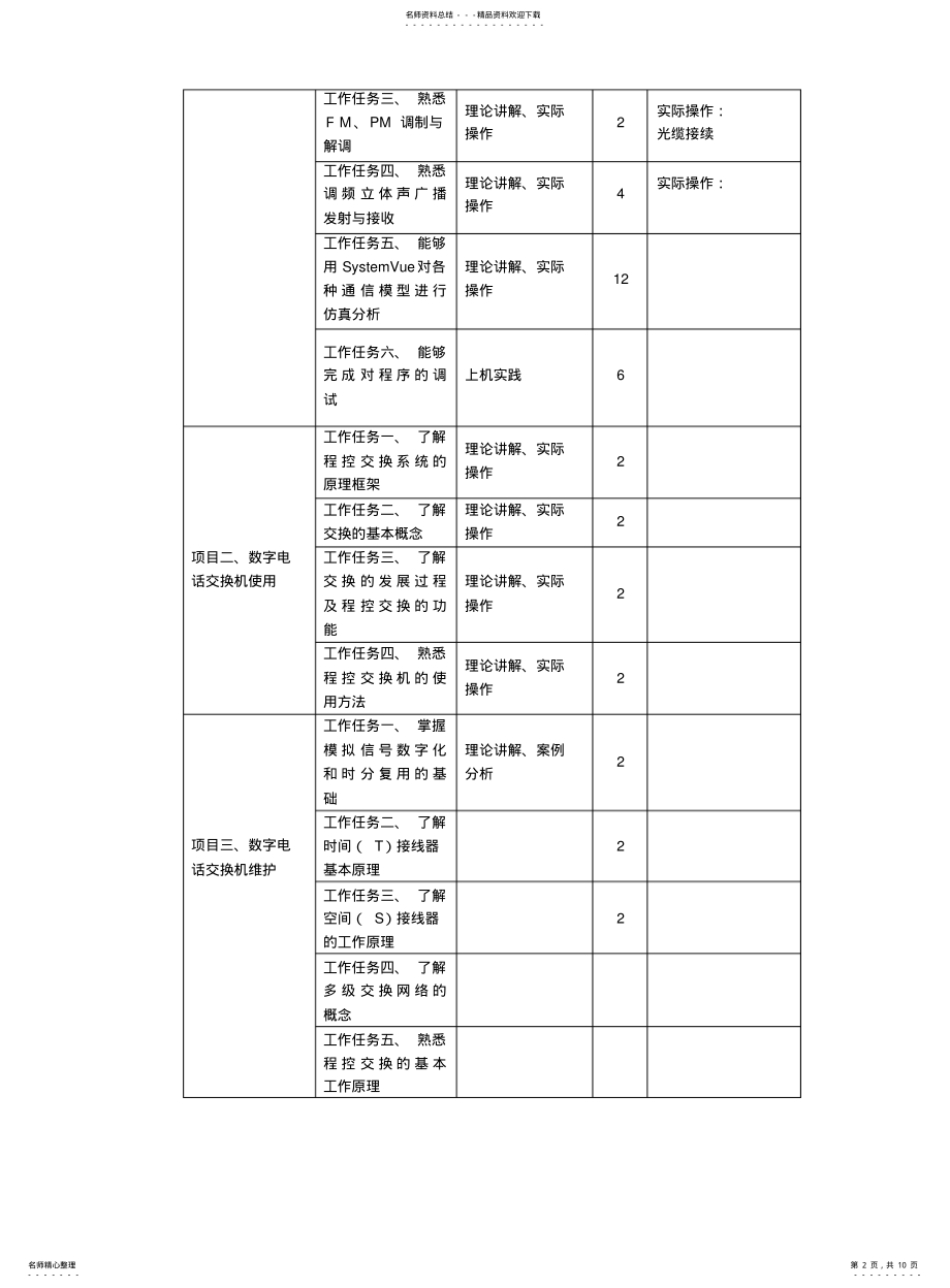 2022年通信原理技术课程标准 .pdf_第2页