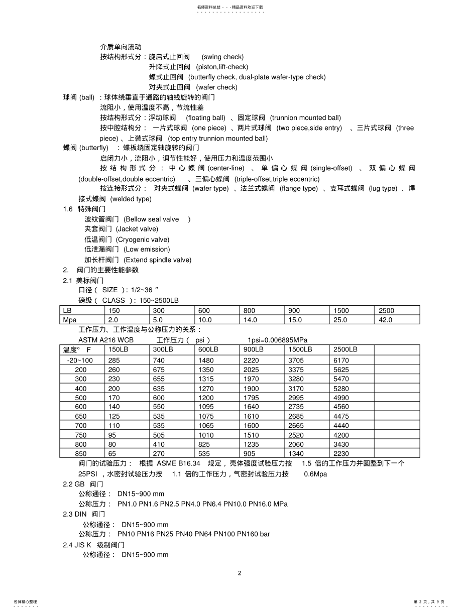 2022年阀门基本知识培训 .pdf_第2页