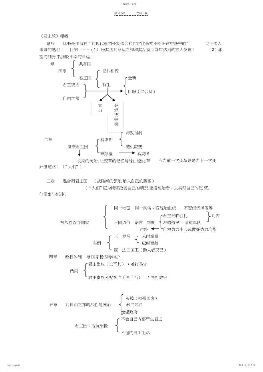 2022年君主论读书笔记-各章结构.docx_第1页