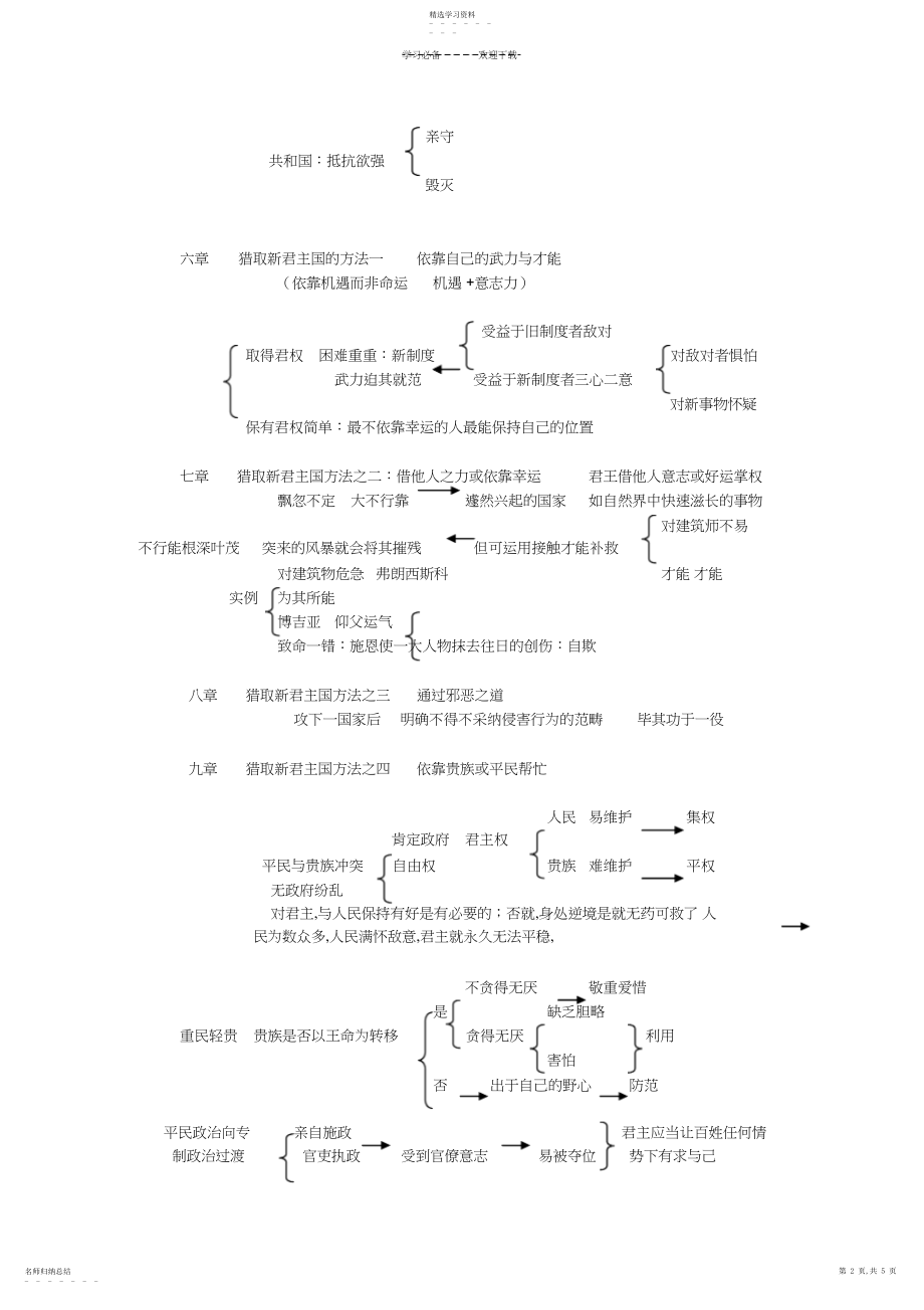 2022年君主论读书笔记-各章结构.docx_第2页