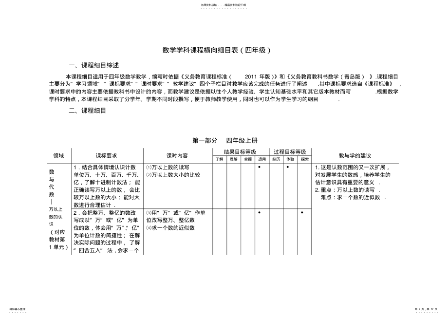 2022年四年级数学课程细目 .pdf_第2页