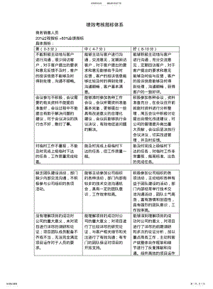 2022年销售绩效及KPI .pdf