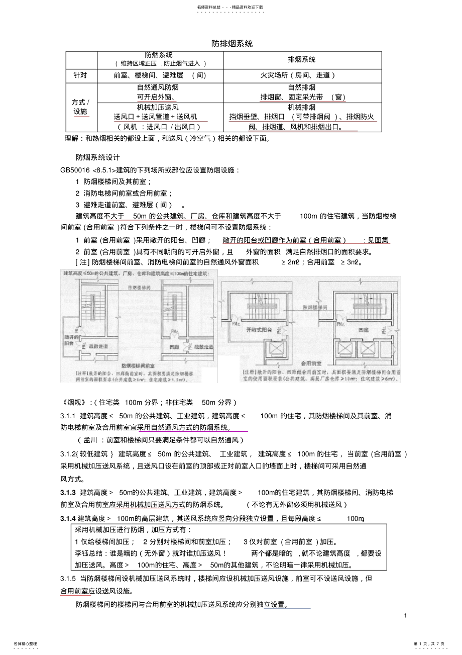 2022年防烟排烟系统重要考点 .pdf_第1页