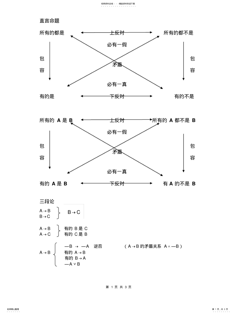 2022年逻辑推理公式 .pdf_第1页