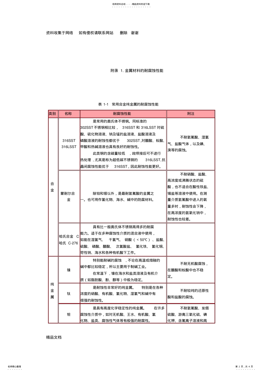 2022年各种材料的耐腐蚀性 .pdf_第2页