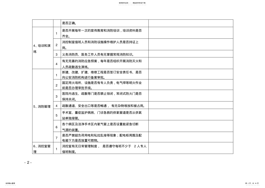 2022年医院安全生产大检查自查记录表 .pdf_第2页