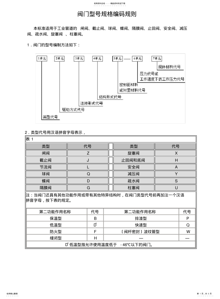 2022年阀门型号规格编码规则 .pdf_第1页