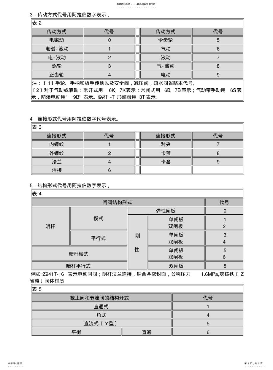 2022年阀门型号规格编码规则 .pdf_第2页