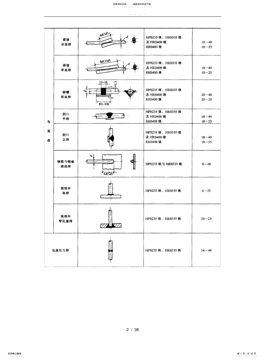 2022年钢筋焊接要求内容 .pdf_第2页