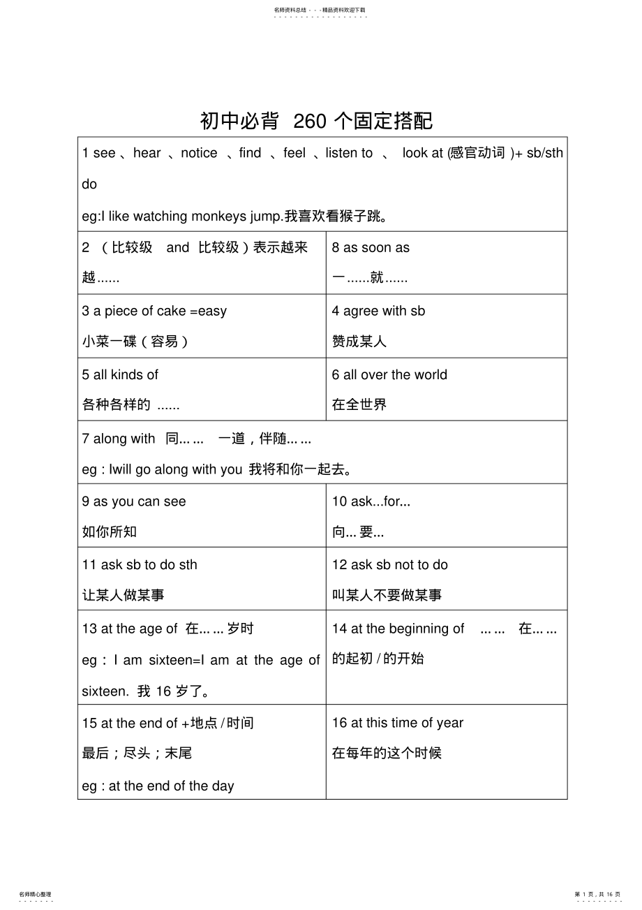 2022年初中英语必背个固定搭配 .pdf_第1页