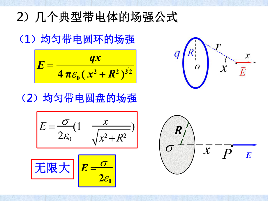 大学物理知识点(静电学)ppt课件.pptx_第2页