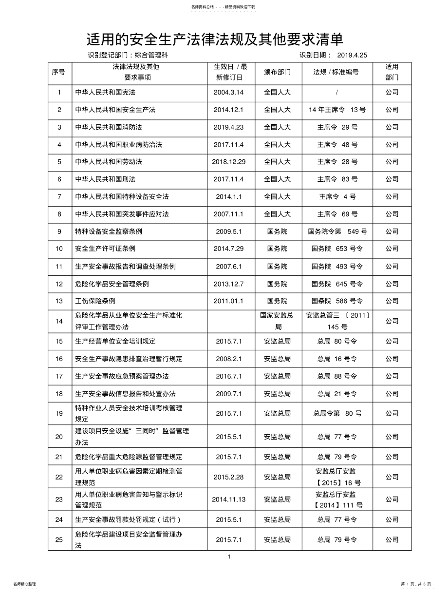 2022年适用的法律法规清单 .pdf_第1页