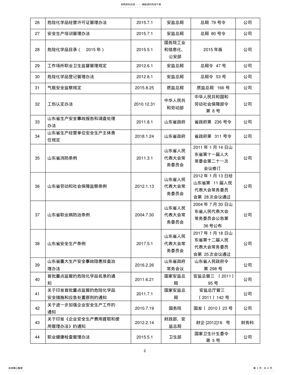 2022年适用的法律法规清单 .pdf_第2页