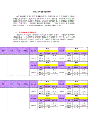 物流企业速递快运快递运输管理操作运营流程 宅急送 分公司运营部操作模式.doc