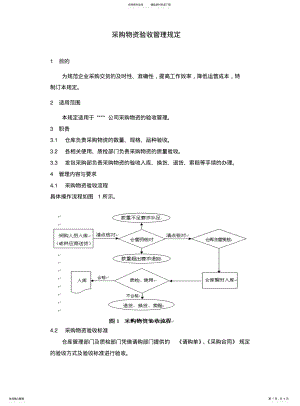 2022年采购物资验收管理规定 .pdf